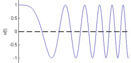 Image result for Filtering Chirp Signal MATLAB