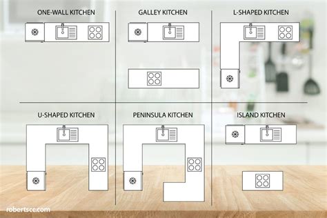 Peninsula Kitchen Layout 的图像结果
