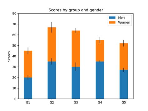 Python Function Chart 的图像结果
