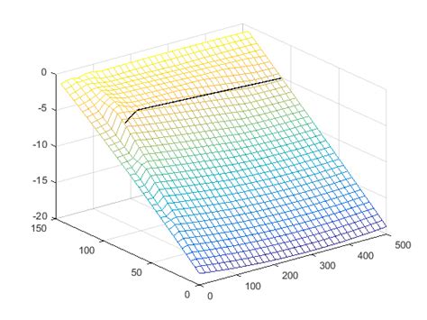 Image result for MATLAB 3D Line Plot