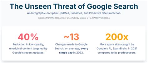 Google’s Spam Updates: Protect Your Website from Penalties
