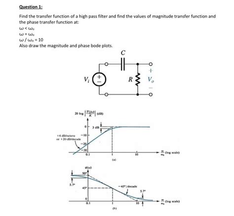 Image result for MATLAB Code for High Pass Filter for a Transfer Function