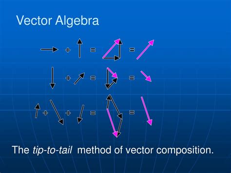 Image result for The Triangle Method Math