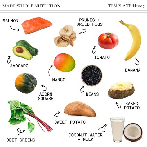 12 Whole Food Sources of Potassium — Functional Health Research + Resources — Made Whole Nutrition