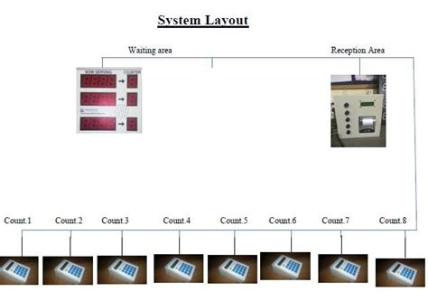 Image result for DIY Token Counter Display Arduino