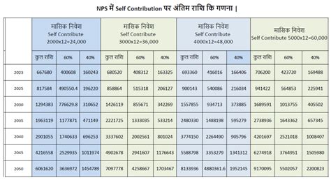 Self Contribution In NPS Account - Edudepart