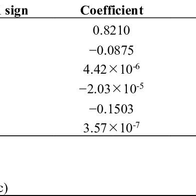 Image result for Multiple Regression Model