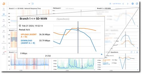 Image result for Network Connection Speed
