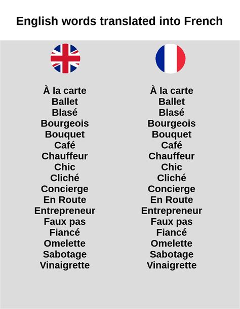 Some French Words