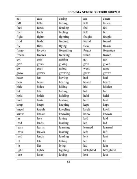 English Language Chart 的图像结果
