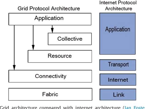 Net Grid Information 的图像结果