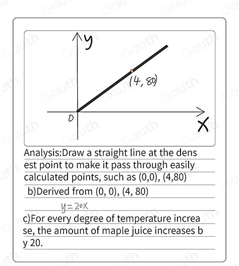 Solved: Maple syrup is made from the sap that comes from maple trees ...