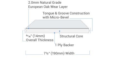 Metro Series - UrbanWood Floor