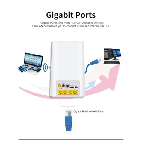 5G Internet Modem 的图像结果