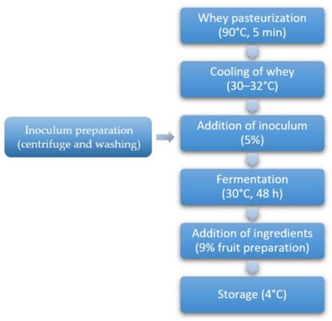 Application of Enterococcus malodoratus SJC25 for the Manufacture of ...
