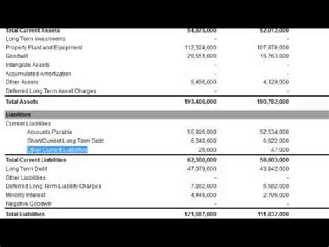 Current Liability 的图像结果