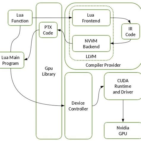 Prototype Model Project 的图像结果