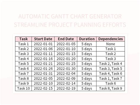 Image result for Gantt Chart Generator