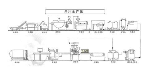 饮料生产线调配案例-果汁饮料生产线设备 - 浙江伊瑞机械有限公司