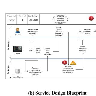Image result for System Implementation Supoort Models