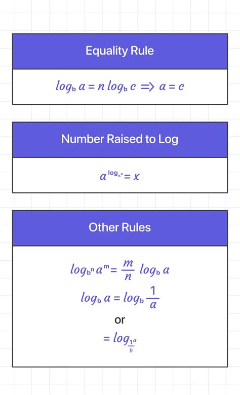 Image result for Log Mathematics