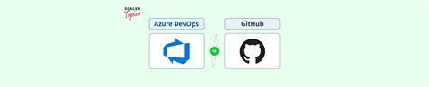 Image result for DevOps Azure GitHub