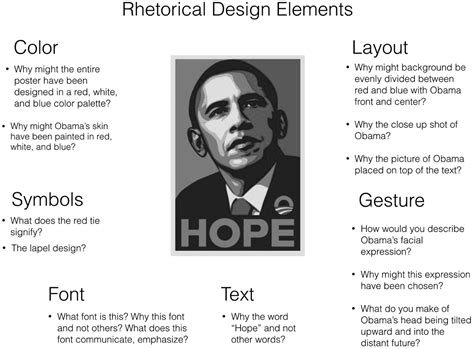 Rhetorical Design