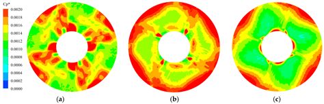 Positive and Negative Performance Analysis of the Bi-Directional Full ...