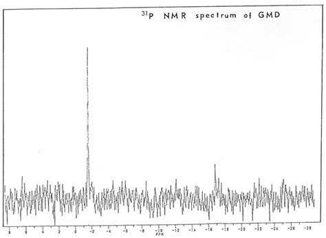The GDP-Mannose Dehydrogenase of Pseudomonas aeruginosa: An Old and New ...
