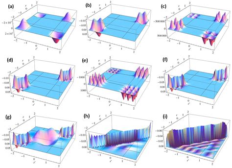 Theoretical Investigation on Nearsightedness of Finite Model and ...