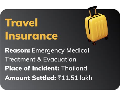 Buy International Travel Insurance Online in India @ ₹19/Day