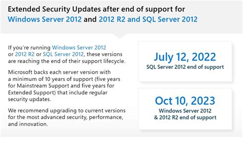 SQL Server Update 2012 的图像结果