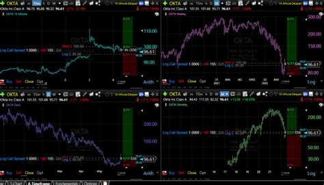 Image result for TC2000 Web Platform