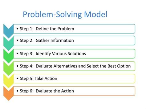 Image result for Problem Solving Models Math