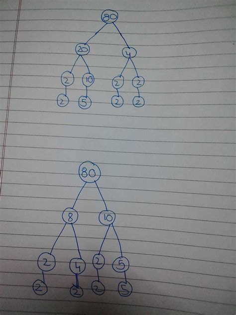 Draw two different factor trees for 80 - Brainly.in