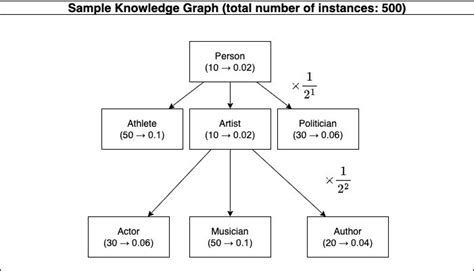 Image result for Python Class Instantiation