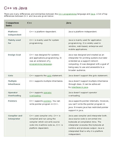 Image result for Java Docs Example