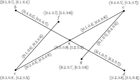 Image result for Pythagorean Interval