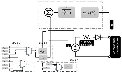 Green Hydrogen Production—Fidelity in Simulation Models for Technical ...