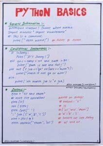 Image result for How to Neatly Write a Python Program in A4 Sheet
