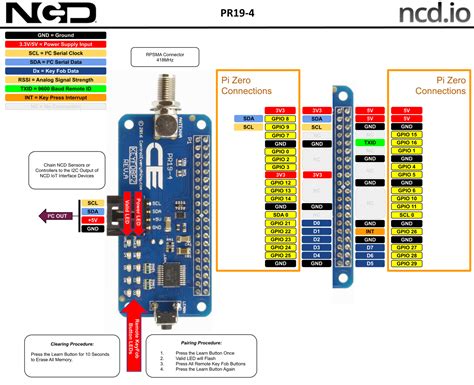 Image result for Raspberry Pi Key FOB Switch
