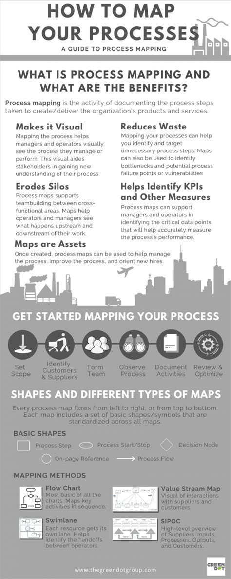 Process Mapping Tutorial 的图像结果