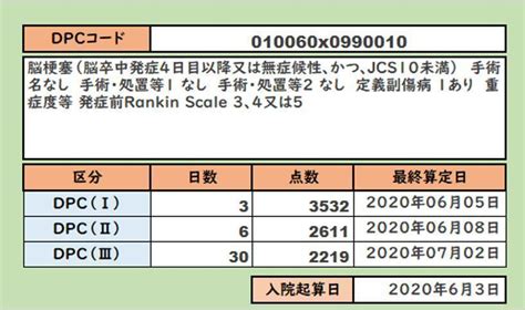 Image result for +Data Frame Code in Python Class 11