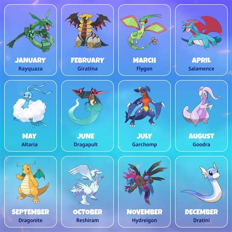 Pokemon Dragon Type Names Dragon Type Pokémon Wallpapers Wallpaper