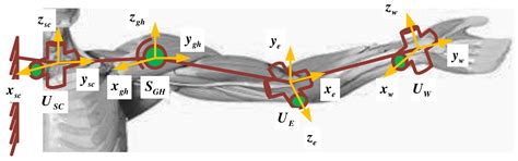 Configuration Design of an Upper Limb Rehabilitation Robot with a ...