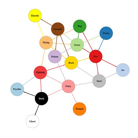 What Is Metal Super Effective Against at Sherry Cartwright blog