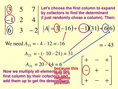 Determinant in C Programming 的图像结果