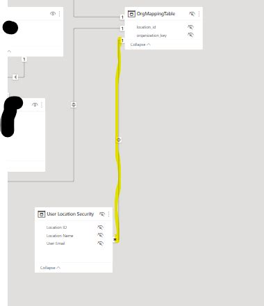 Image result for Dynamic Row Level Security