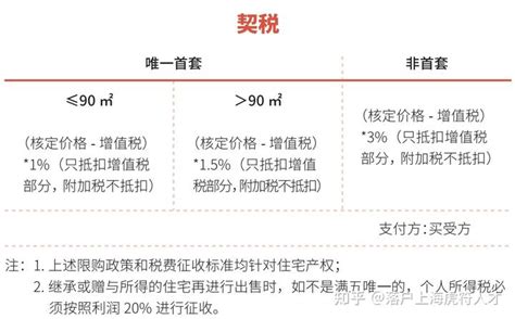 最新！2022年6月上海购房政策（限购＆贷款＆税费＆积分等）汇总_腾讯新闻