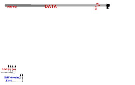 Image result for How to Program a Memory Chip
